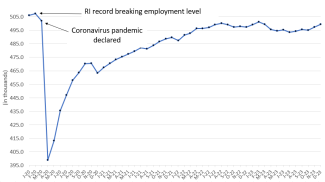Covid-19 Economic Recovery Chart